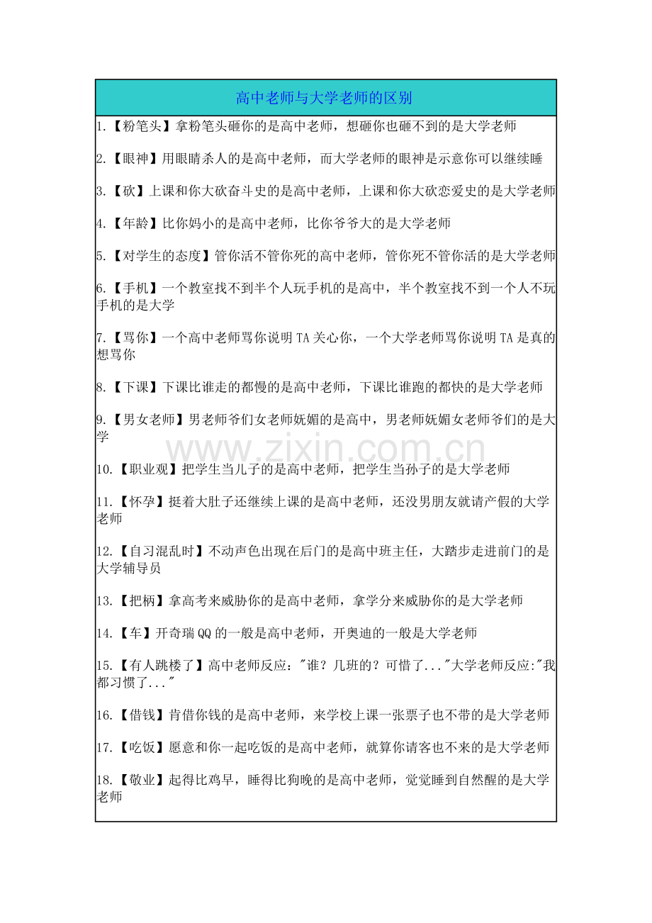 高中老师与大学老师的区别.doc_第1页