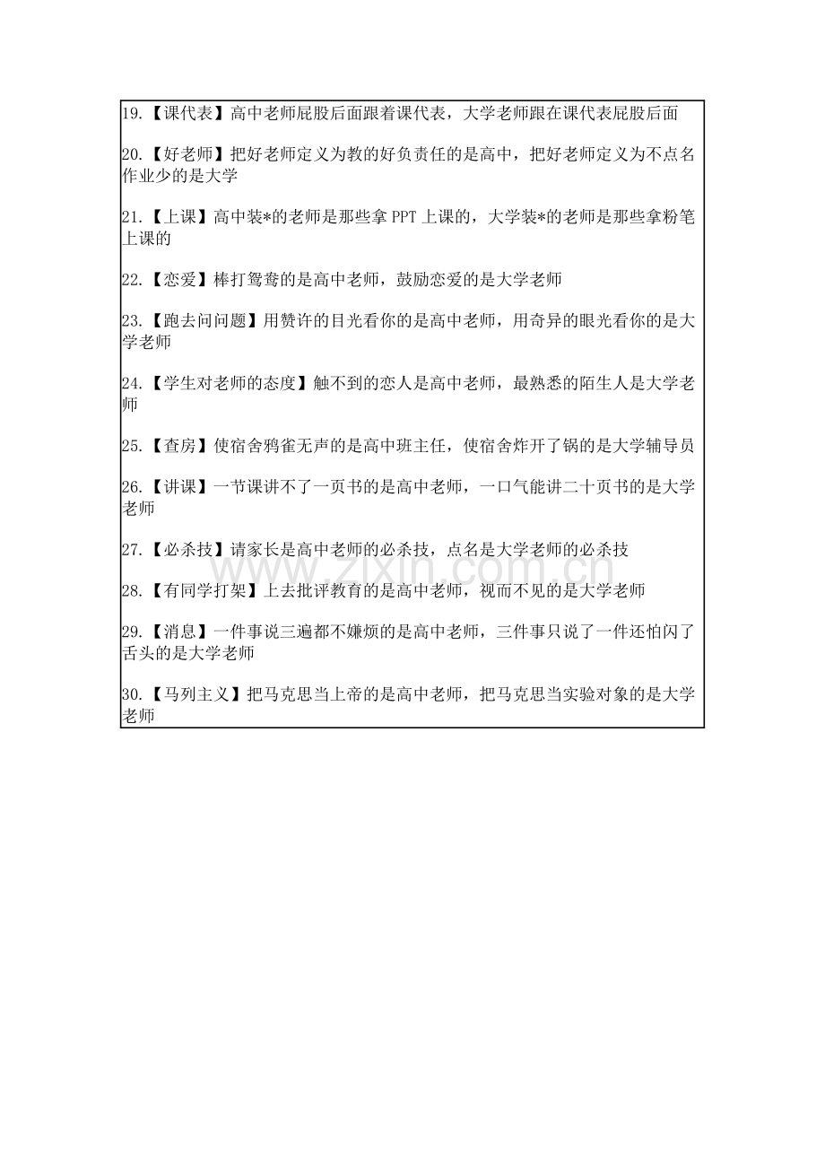 高中老师与大学老师的区别.doc_第2页
