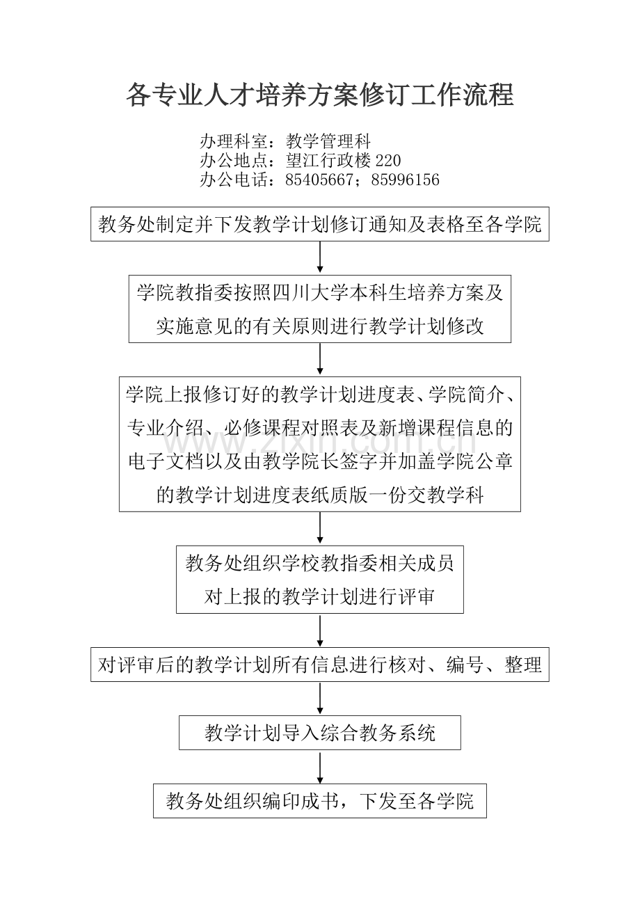 四川大学各专业人才培养方案修订工作流程.doc_第1页