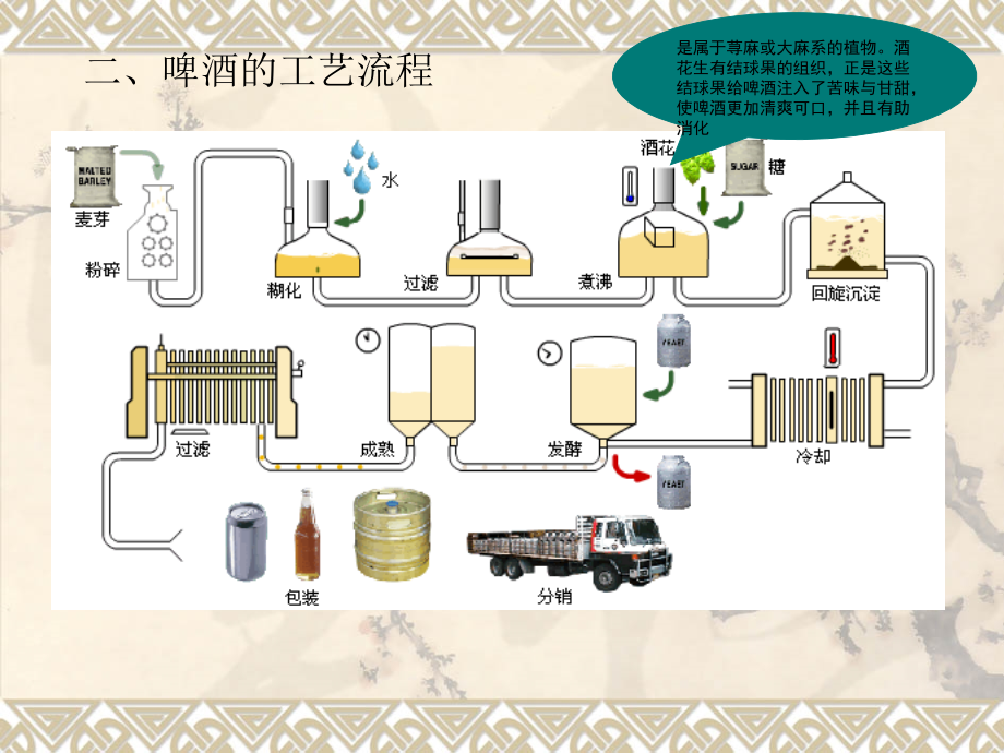 第二讲啤酒.ppt_第2页