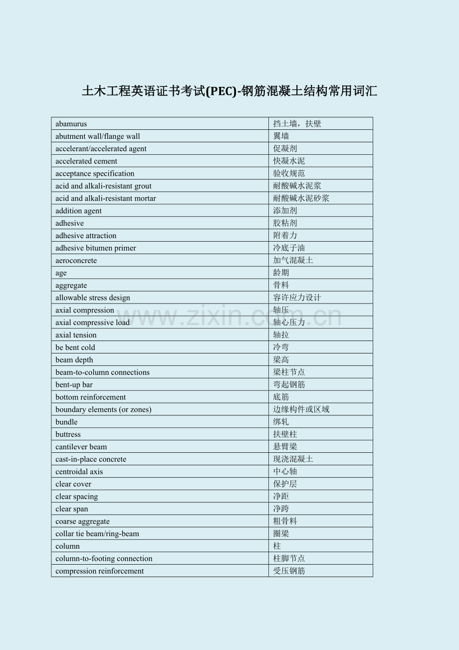 土木工程英语证书考试(PEC)-钢筋混凝土结.doc_第1页