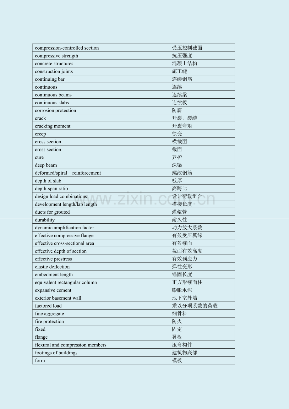 土木工程英语证书考试(PEC)-钢筋混凝土结.doc_第2页