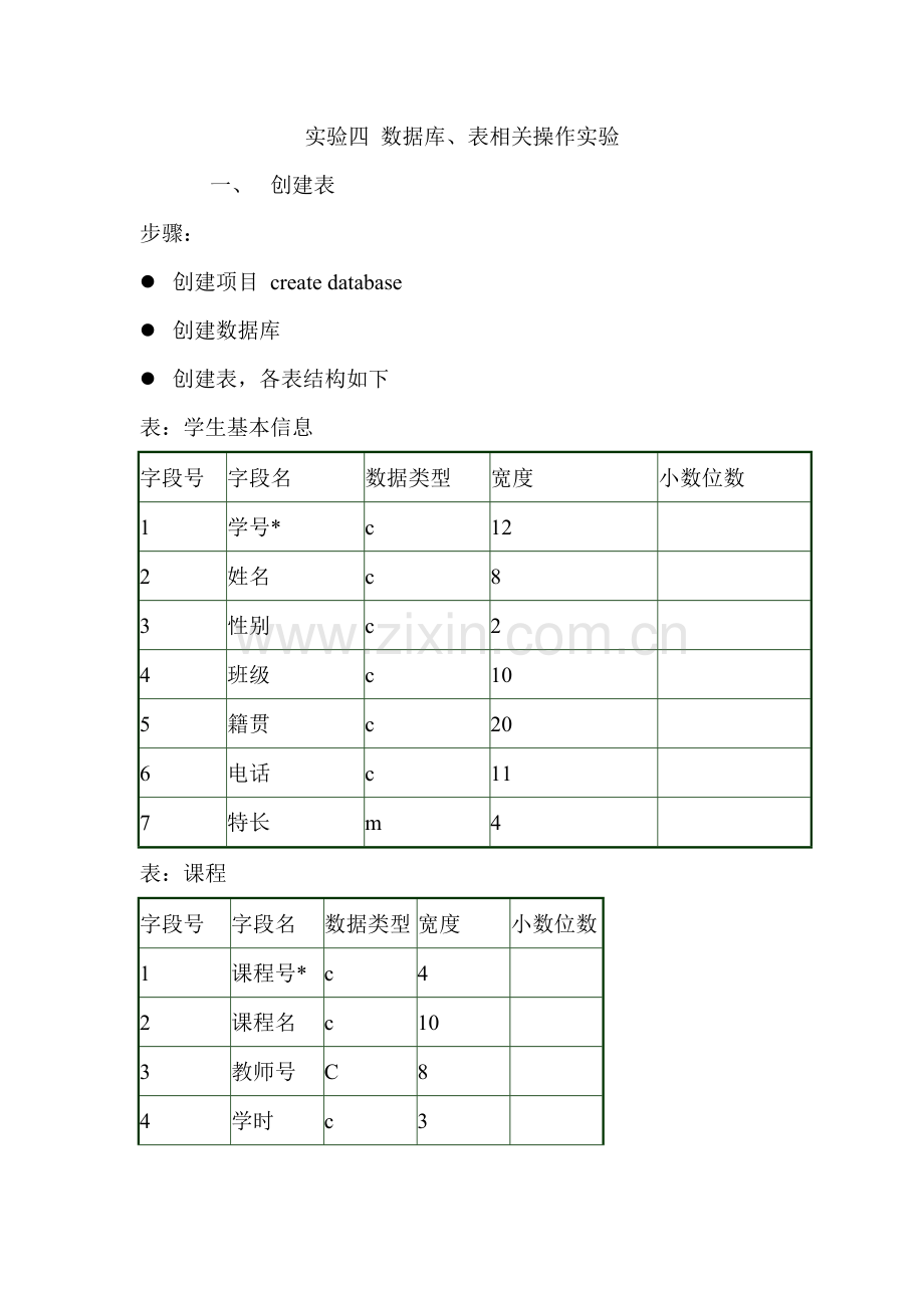 实验四数据库及表操作(一).doc_第1页