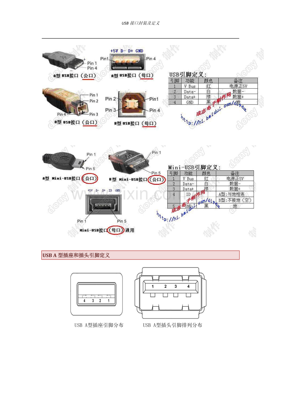USBA型、B型、Mini及Micro接口定义及封装.doc_第2页