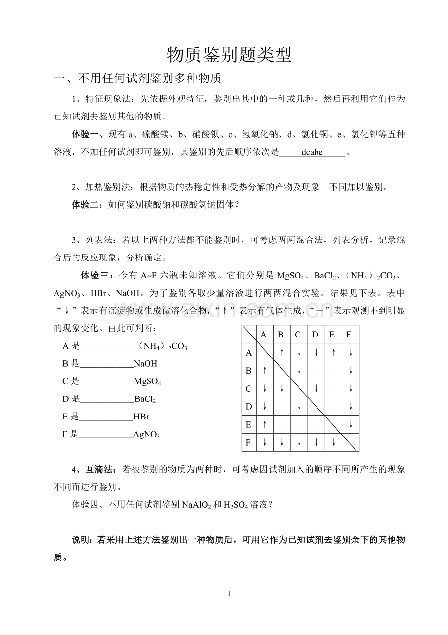 物质鉴别题类型.doc_第1页