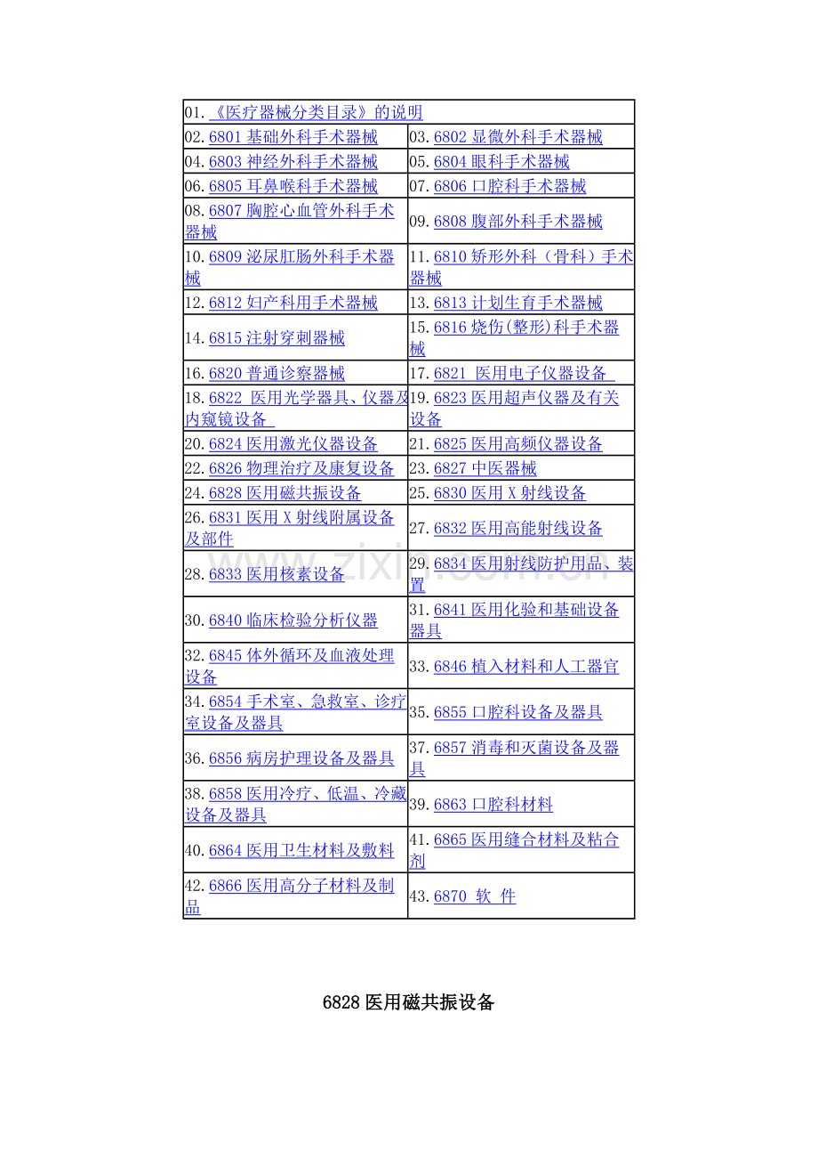 医疗器械分类目录2.doc_第1页