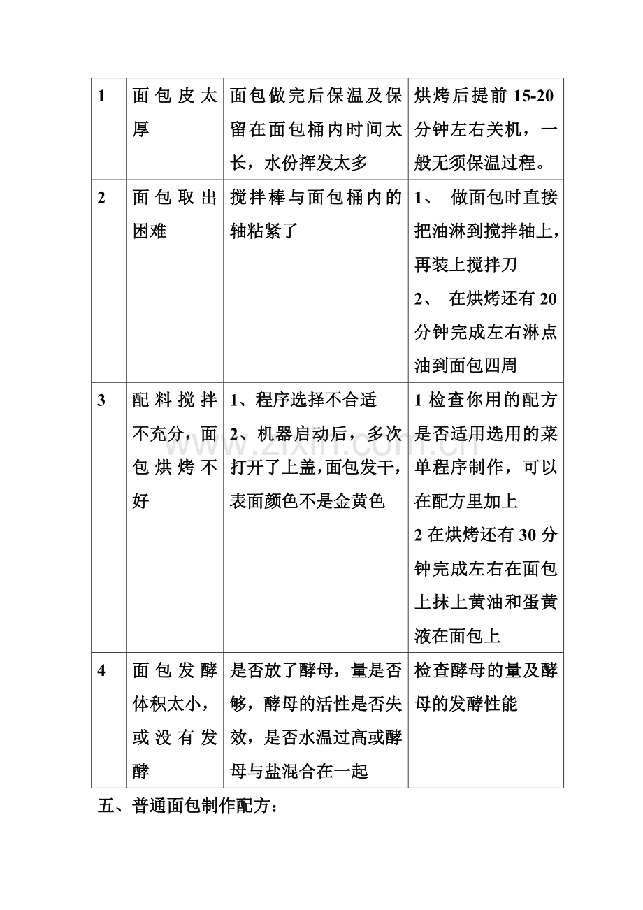 面包机做面包.doc_第2页