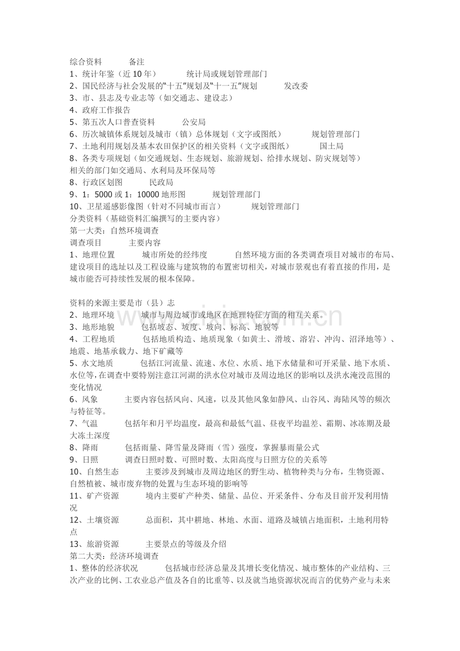 城市总体规划调查资料清单.doc_第1页