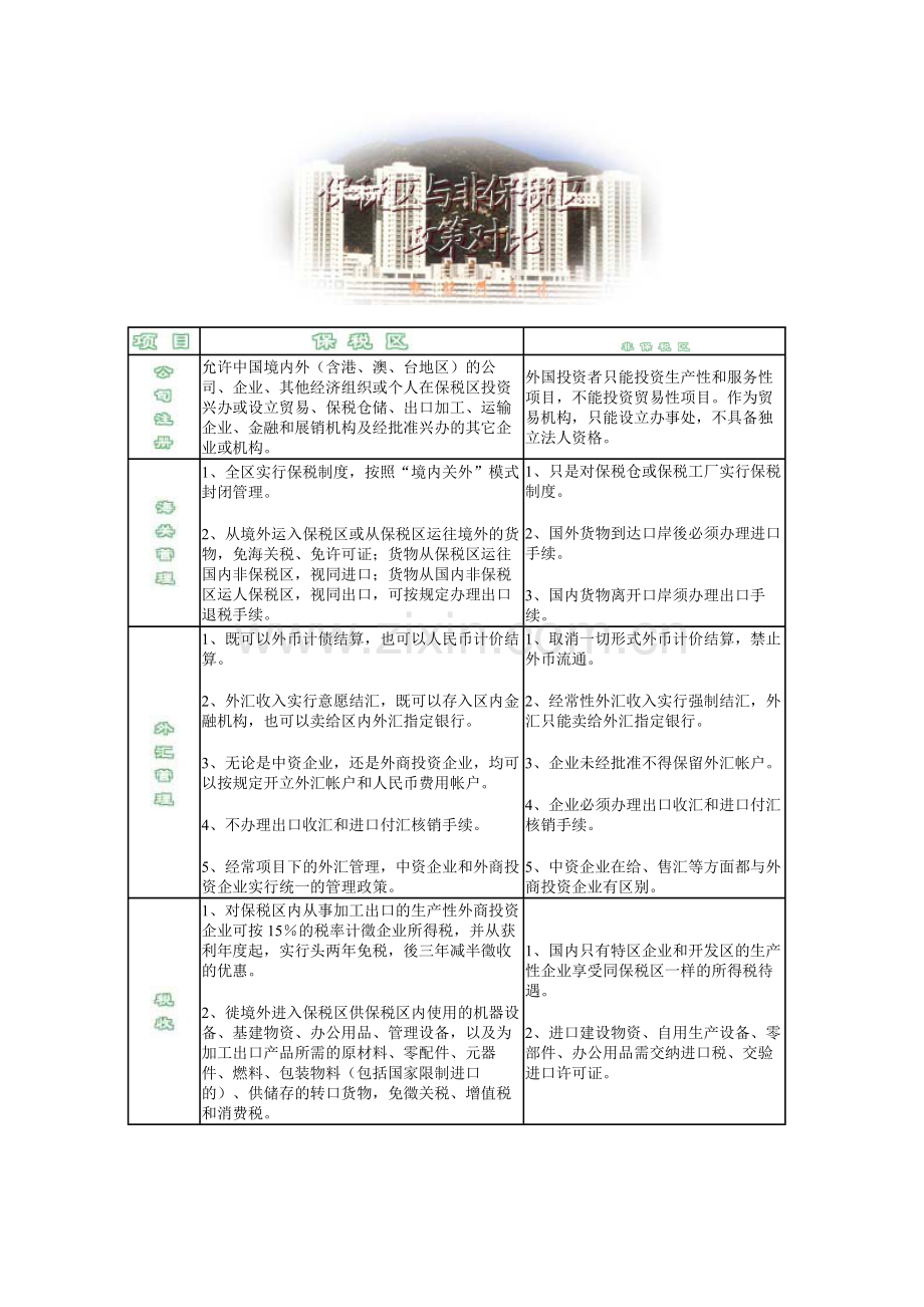 保佑税区与非保税区.doc_第1页