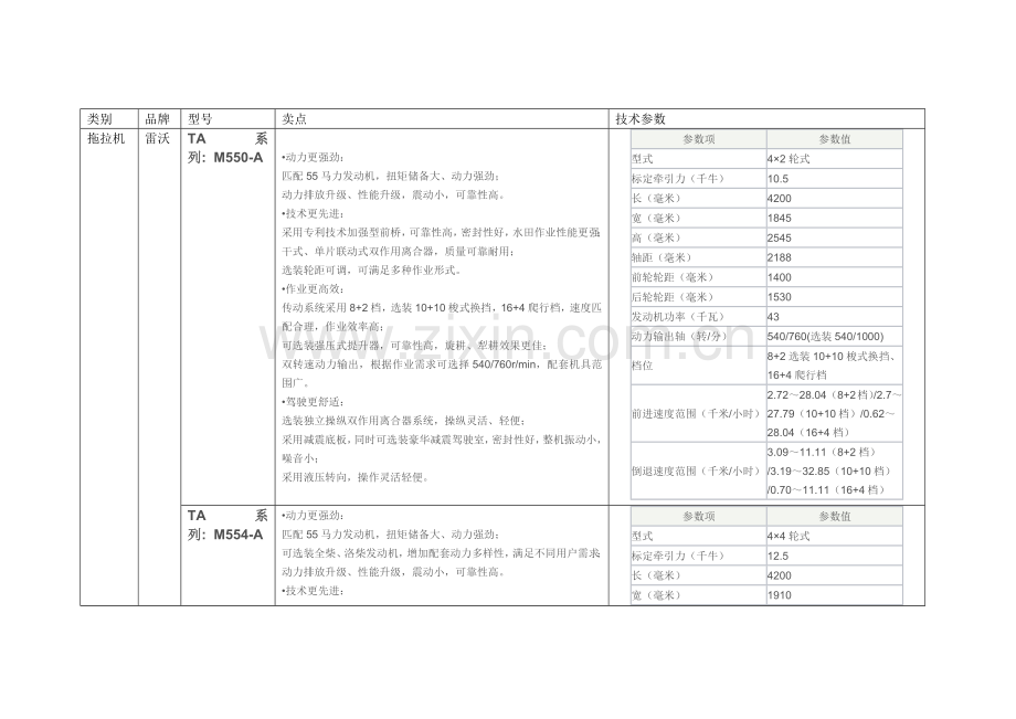 竞争品牌卖点(雷沃).docx_第1页