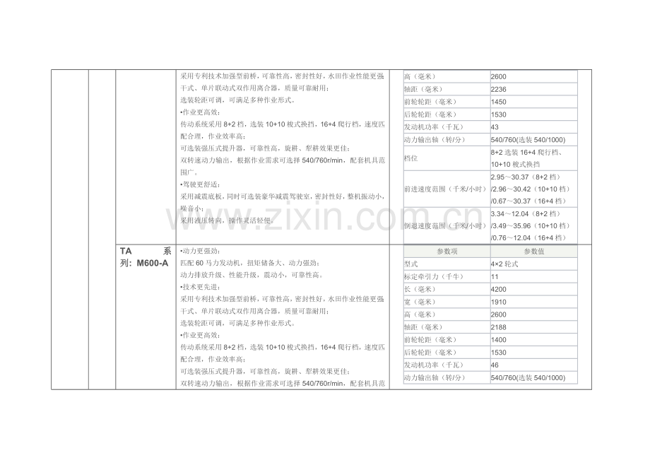 竞争品牌卖点(雷沃).docx_第2页
