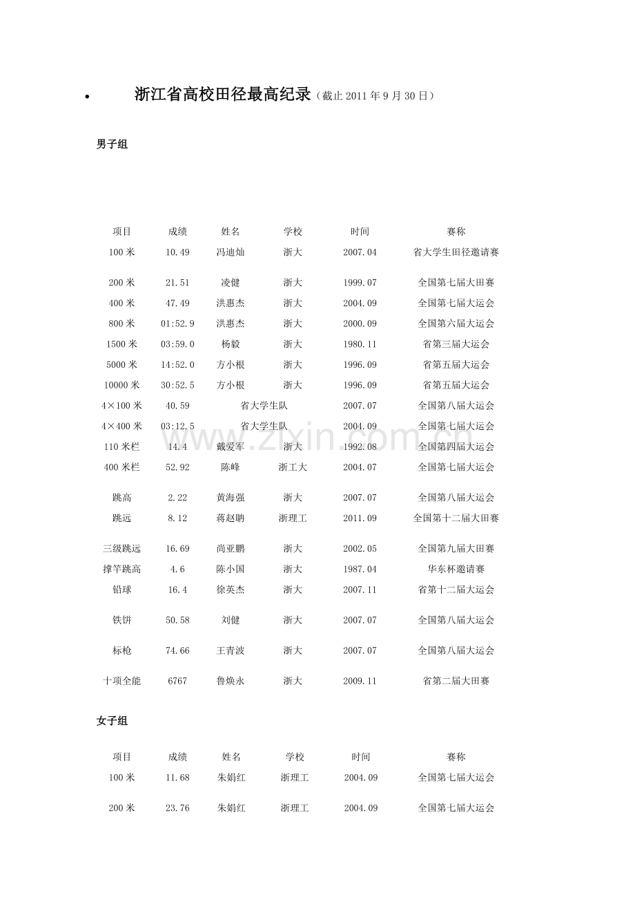 浙江省高校田径最高纪录.doc_第1页