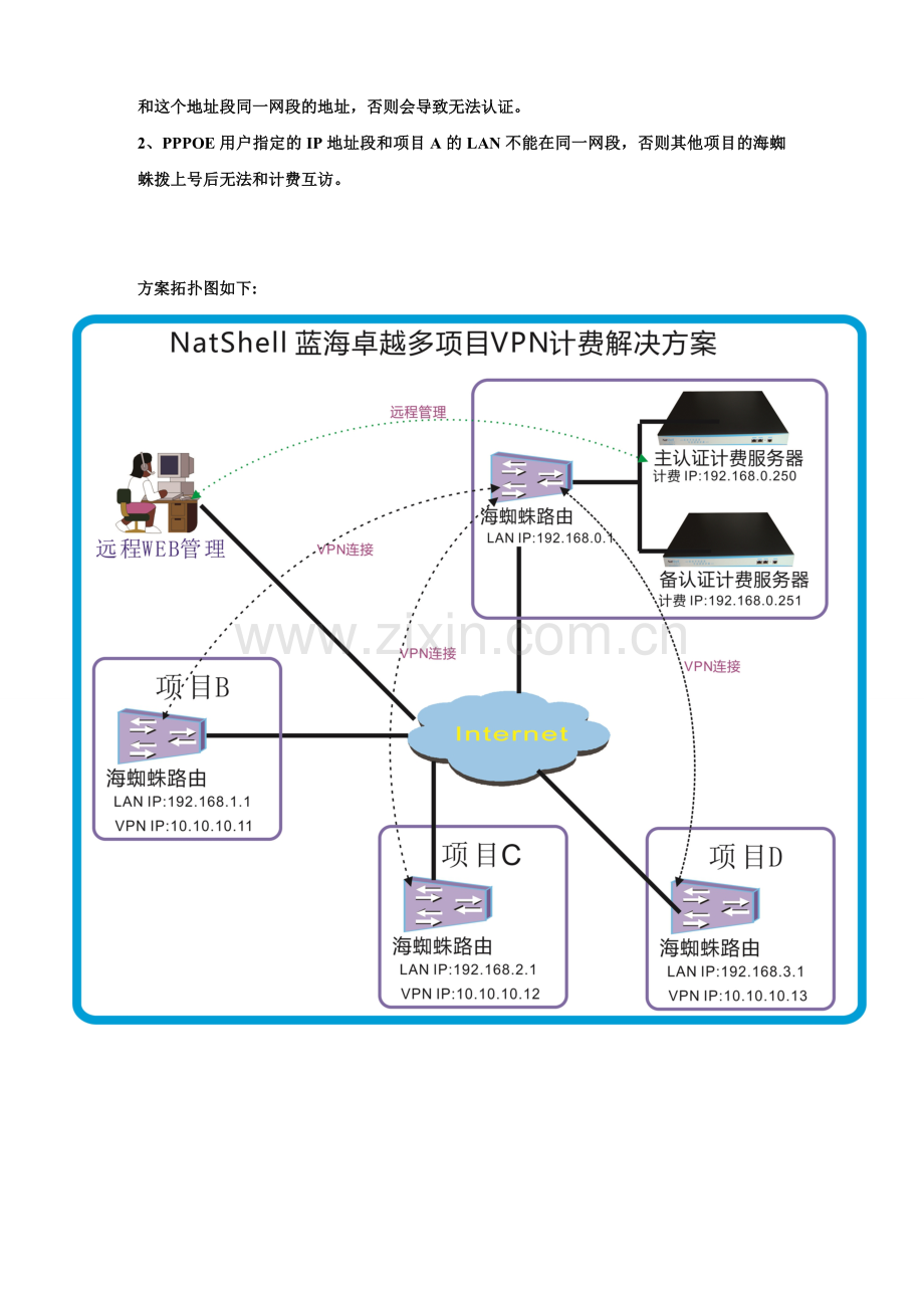 蓝海卓越计费如何使用VPN建议多项目认证..doc_第2页