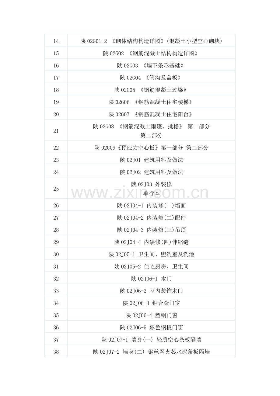陕西图集目录汇总.doc_第2页