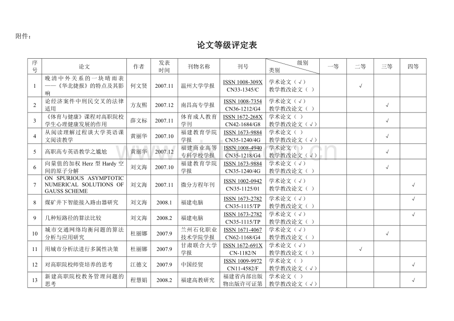 论文等级评定表.doc_第1页