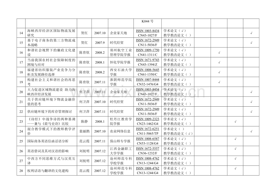 论文等级评定表.doc_第2页