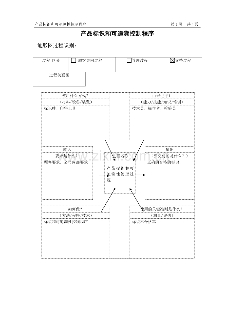 标识和可追溯性控制程序1.doc_第2页