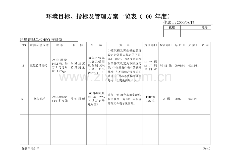 三氯乙烯目标指标方案.doc_第1页