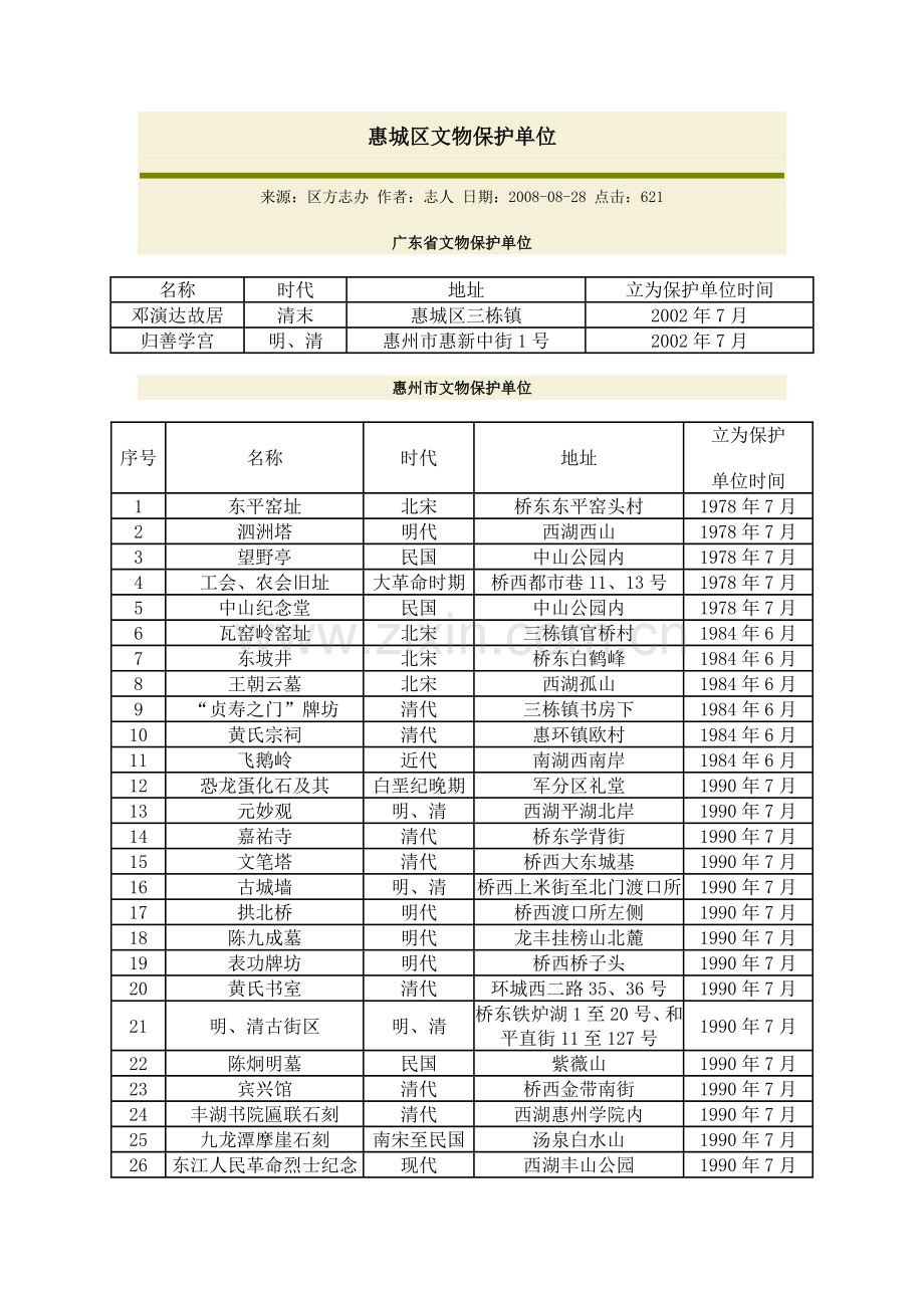 惠城区文物保护单位.doc_第1页