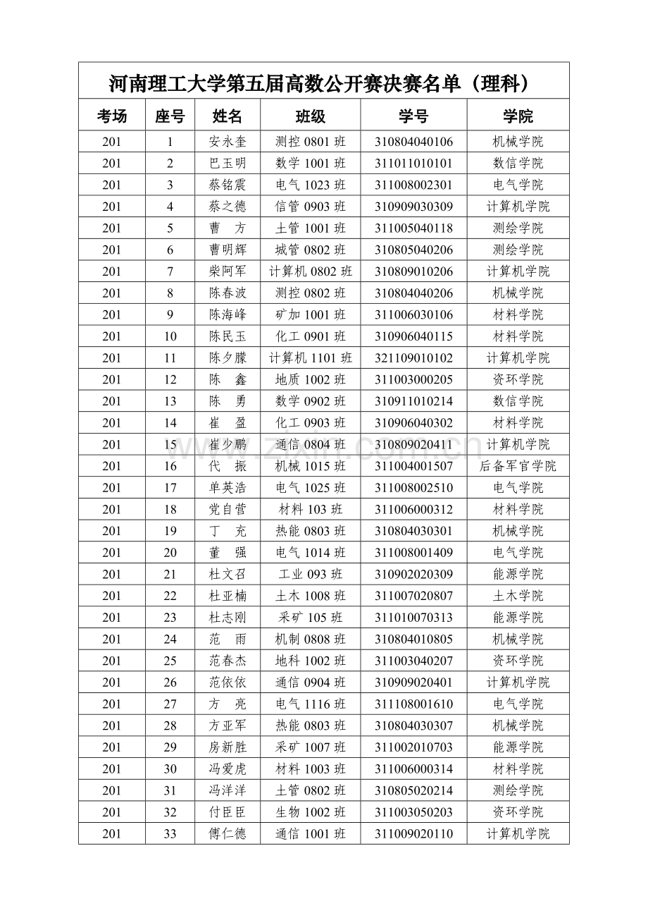 河南理工大学第五届高等数学公开赛初赛组织情况及决赛相关要求.doc_第2页