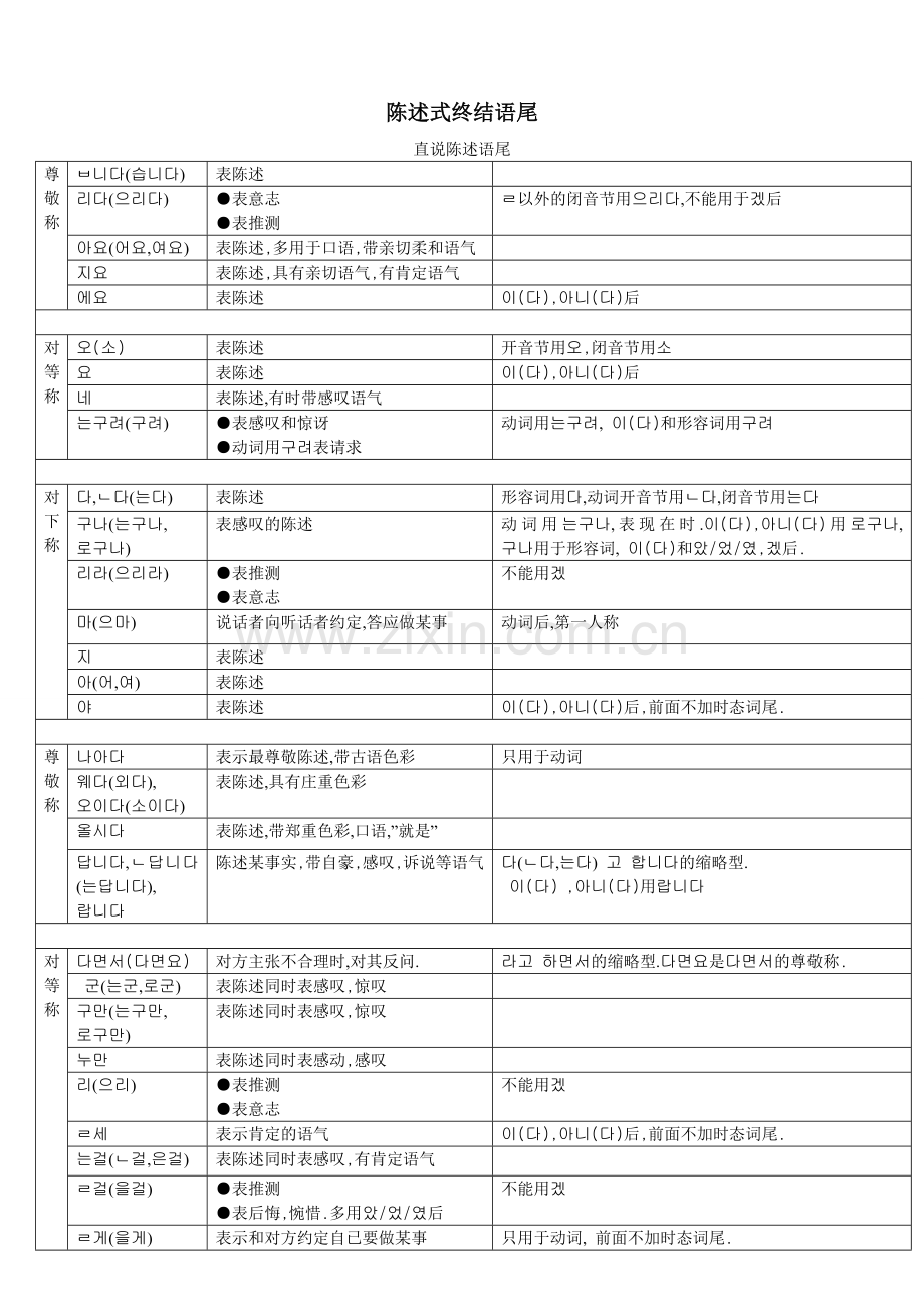 韩语语法终结语尾.doc_第1页