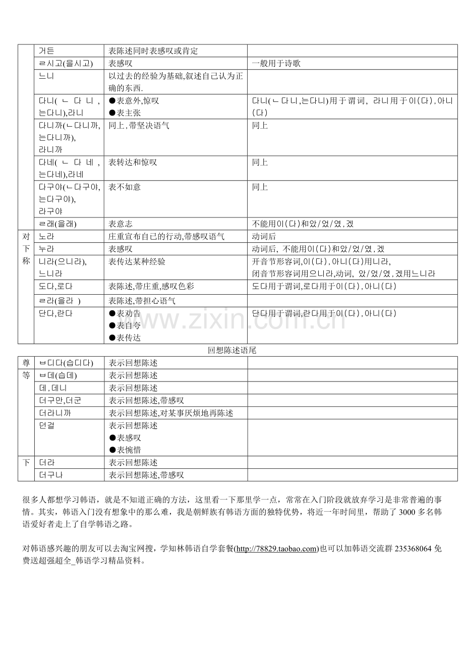韩语语法终结语尾.doc_第2页