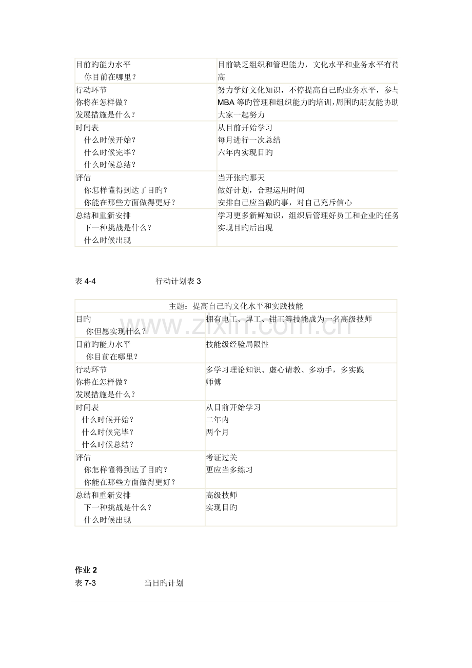 2022年个人与团队管理形成性考核册作业答案.doc_第2页