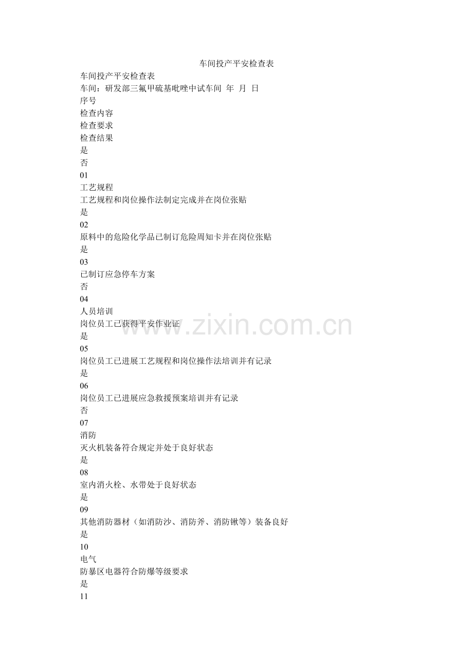 车间投产安全检查表.doc_第1页