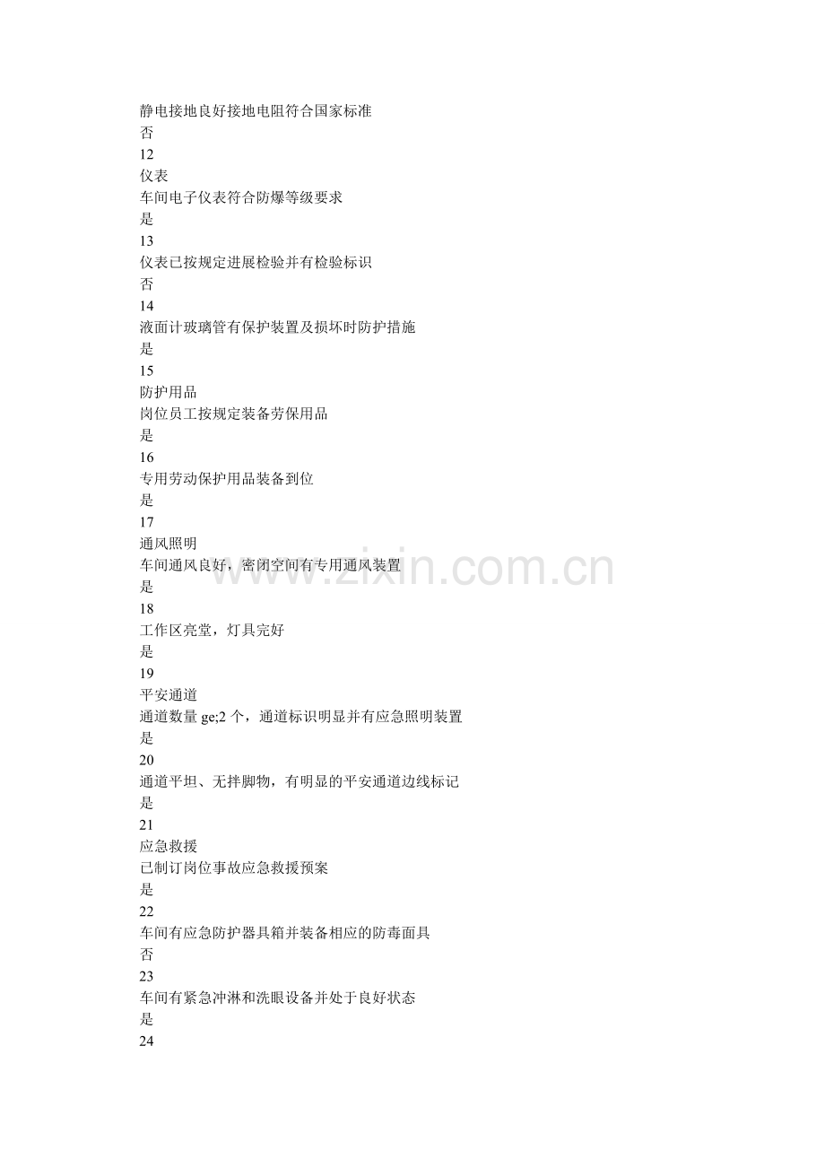 车间投产安全检查表.doc_第2页