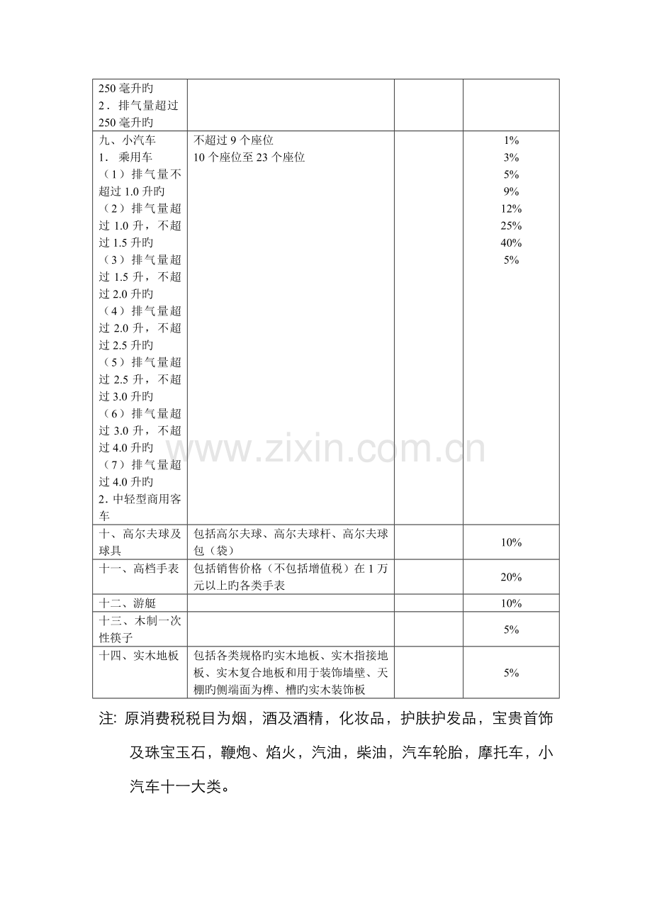 2022年消费税税目税率.doc_第2页