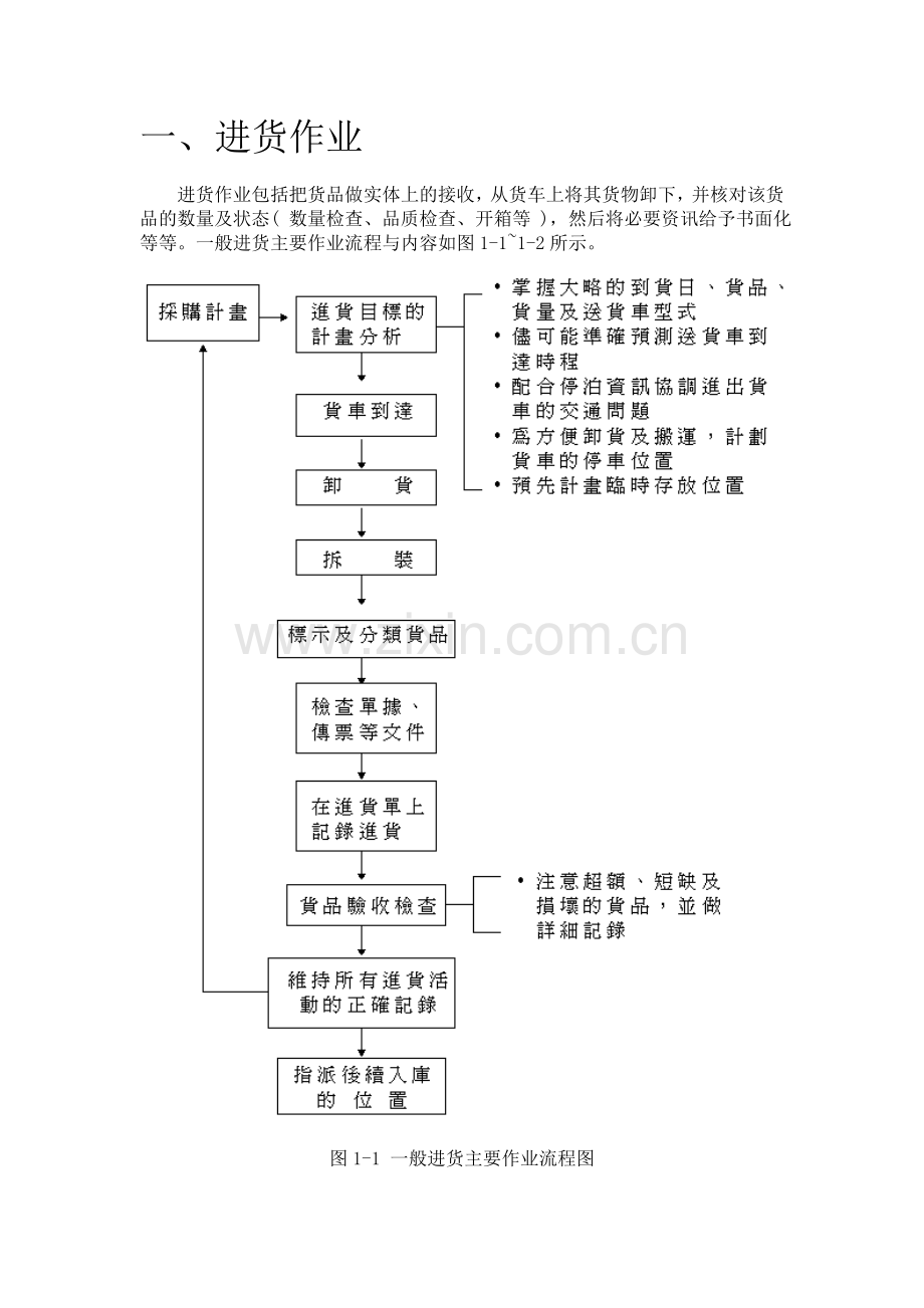 配送中心进货作业.doc_第1页