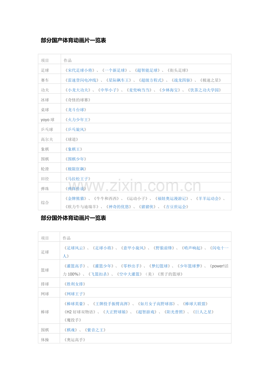 体育动画片一览表.doc_第1页