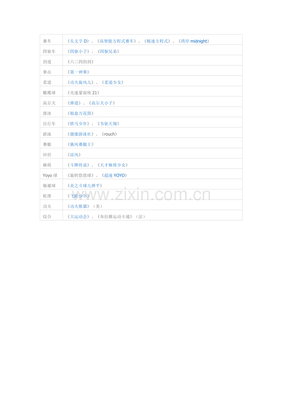 体育动画片一览表.doc_第2页