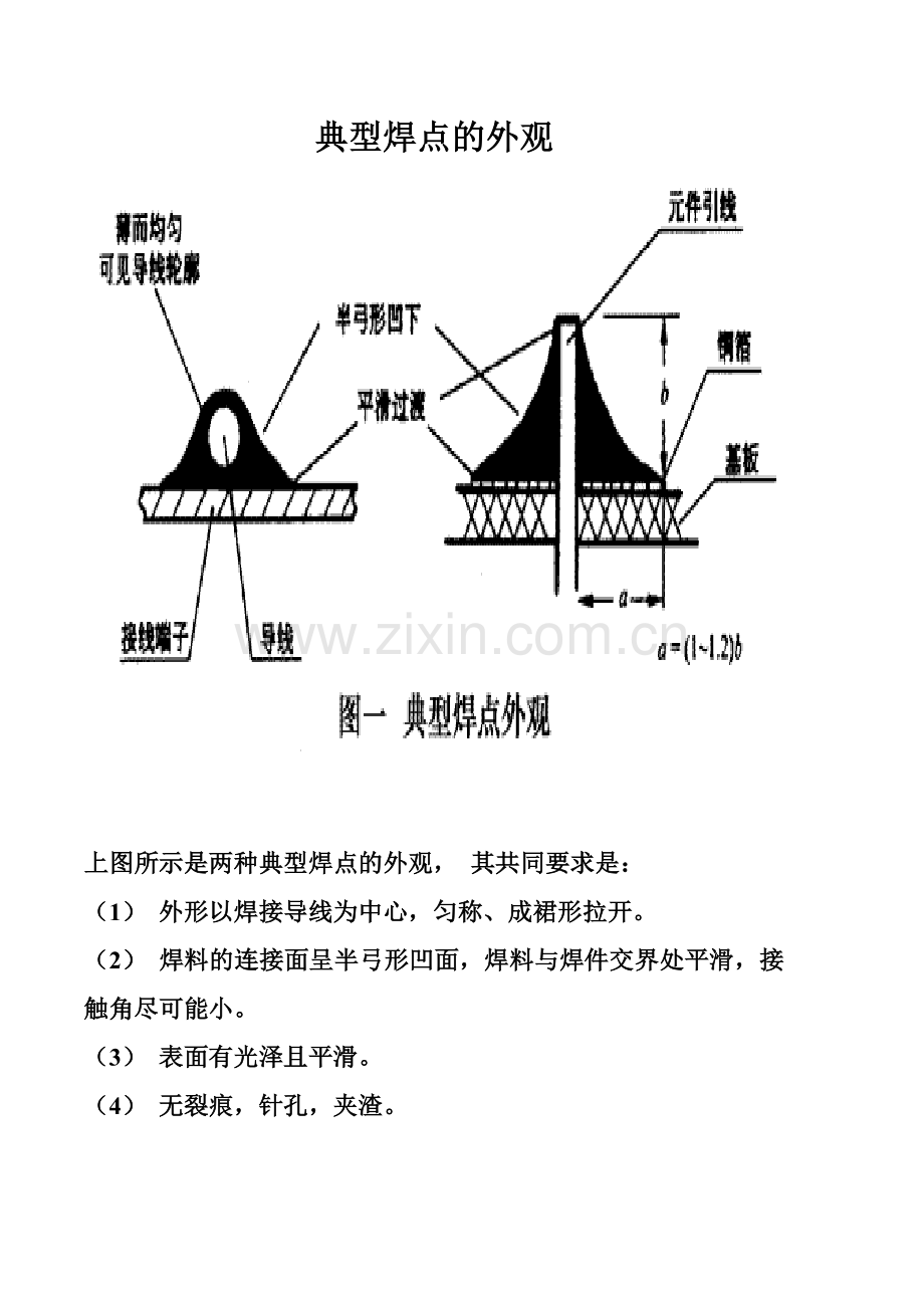 典型焊点的外观.doc_第1页
