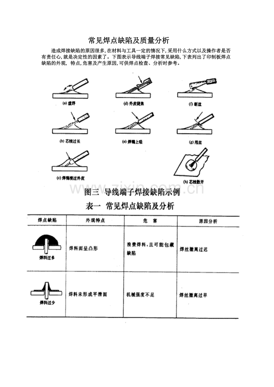 典型焊点的外观.doc_第2页