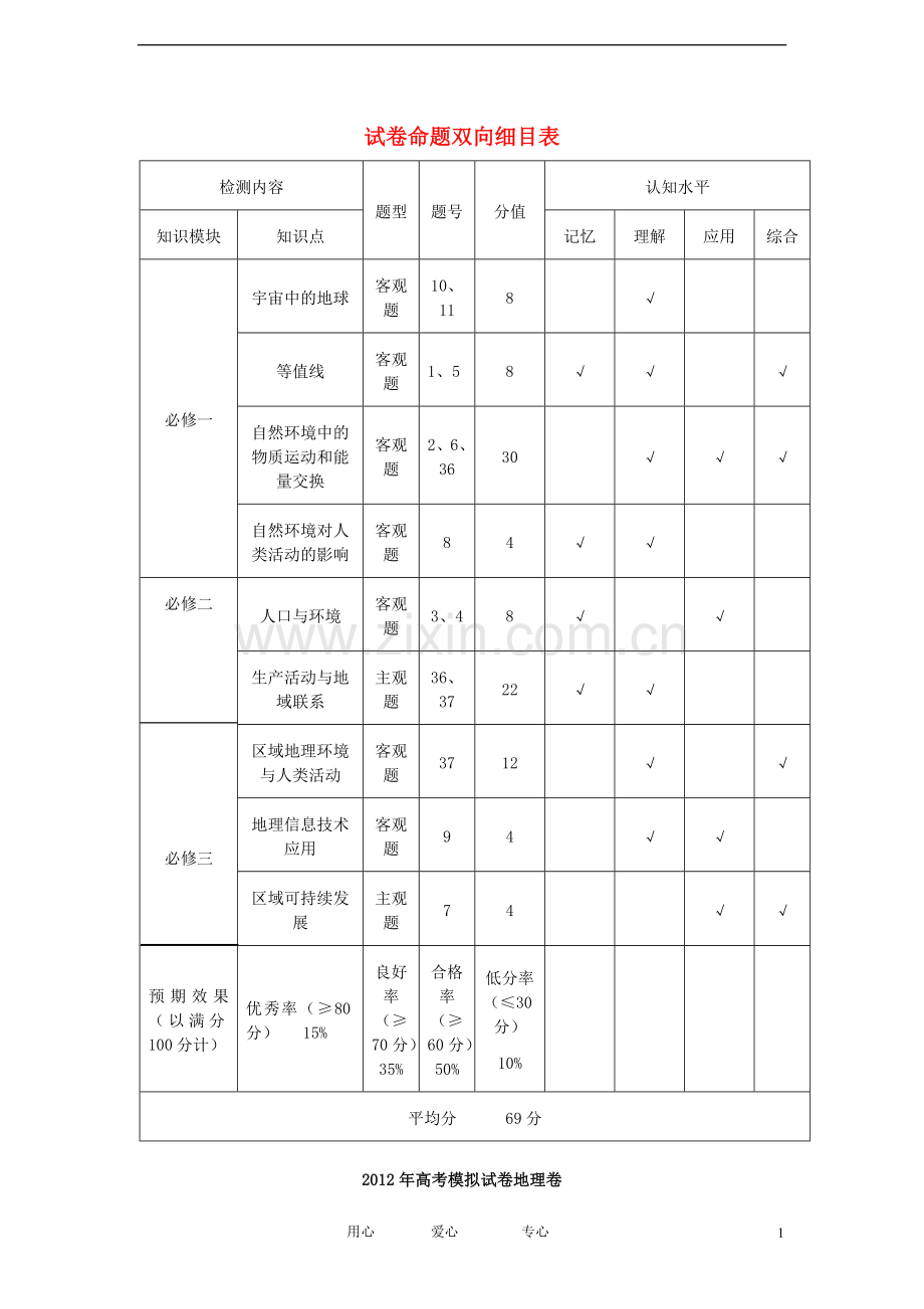 浙江省2012年高考地理仿真模拟试卷9新人教版.doc_第1页