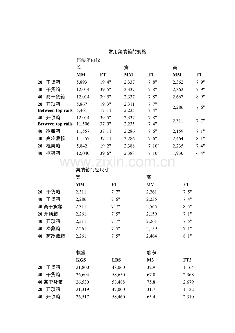 常用集装箱的规格.doc_第1页