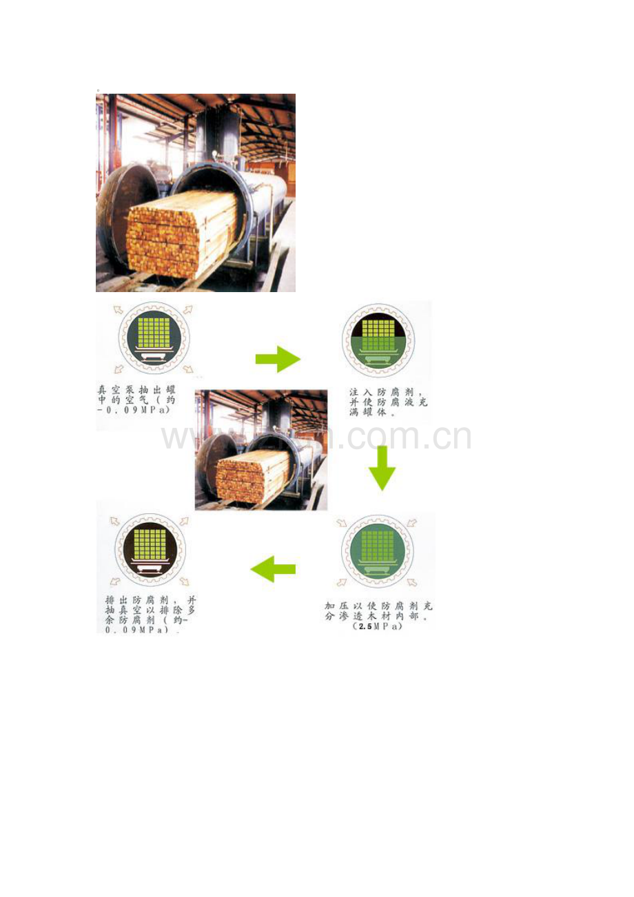 防腐木介绍.doc_第2页