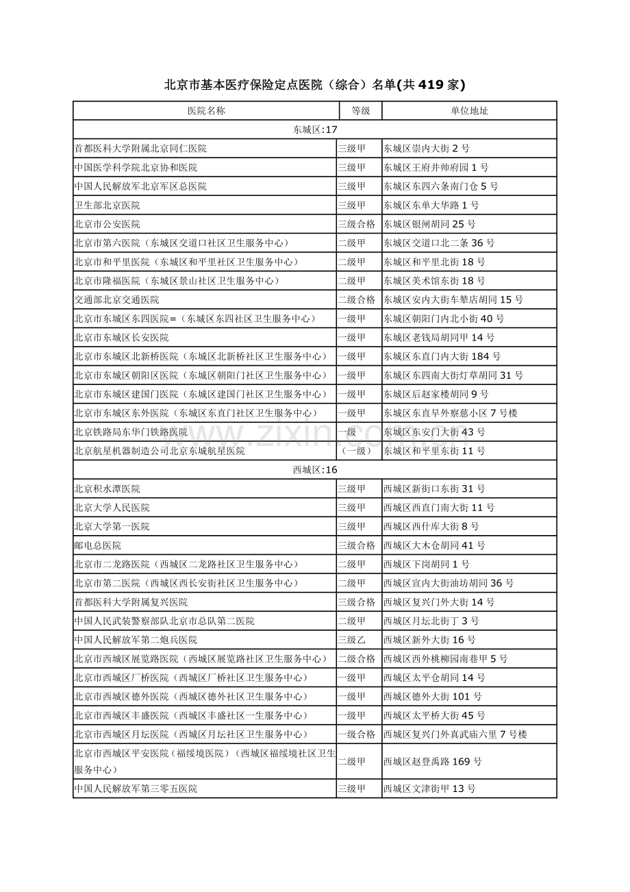 北京医保医院.doc_第2页