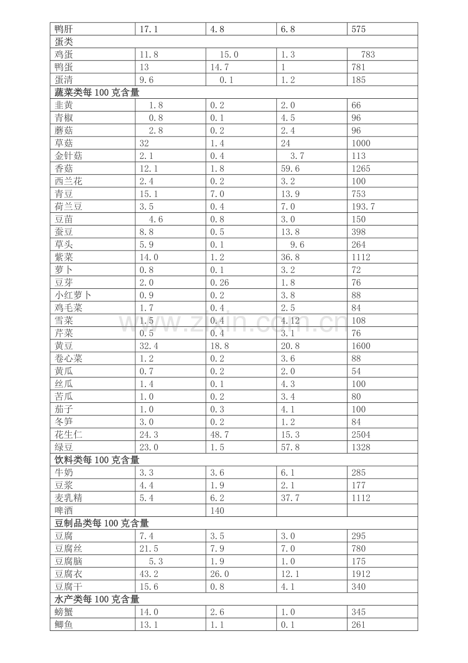 各种蔬菜水果含糖量列表.doc_第2页