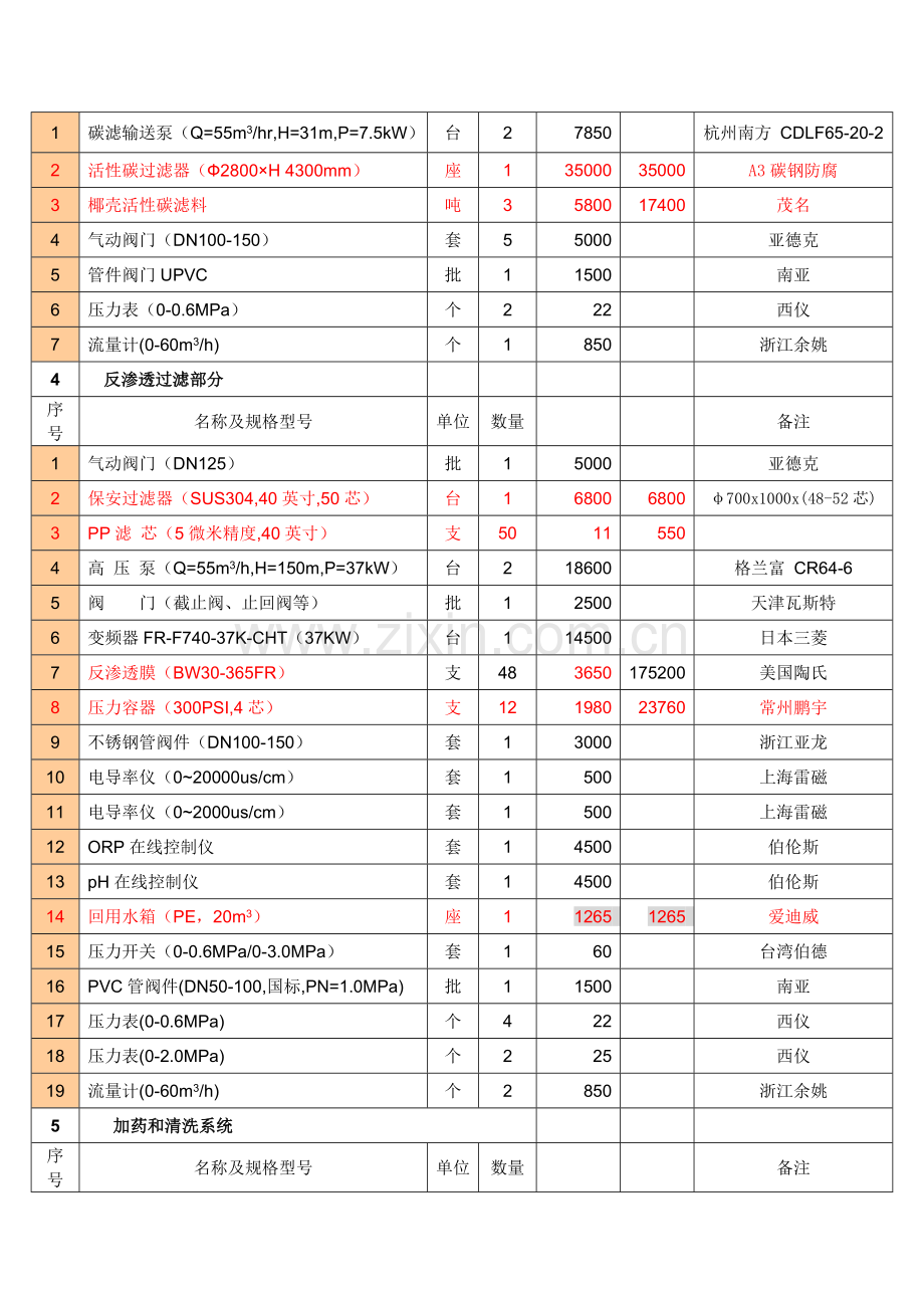 回用水水处理工程.doc_第2页