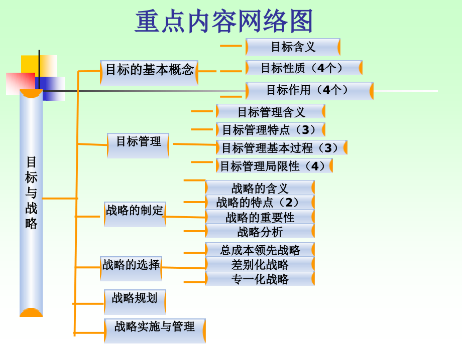第五章-预测与决策.ppt_第2页