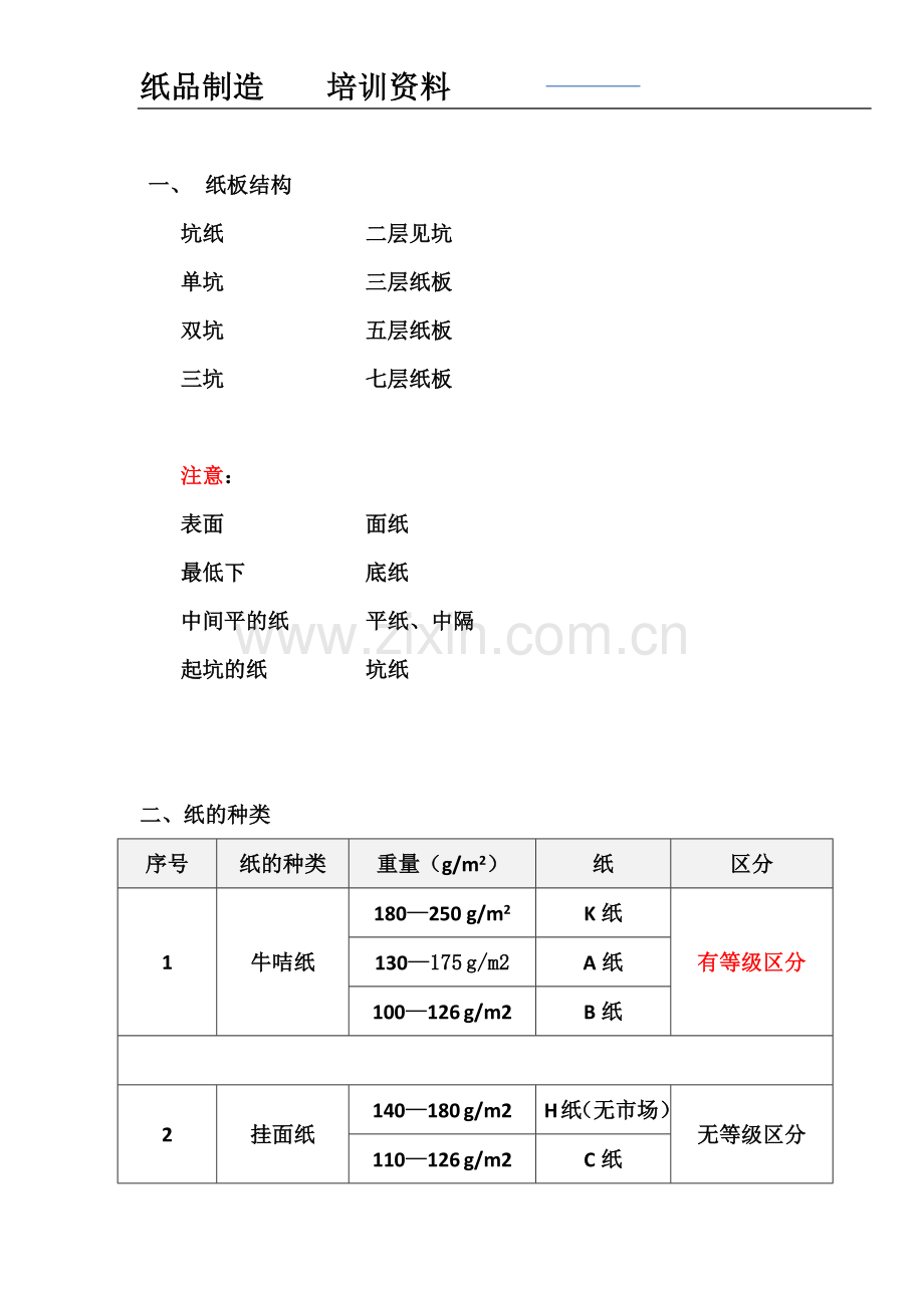 纸箱培训资料.doc_第1页