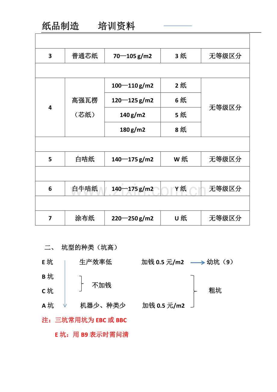 纸箱培训资料.doc_第2页