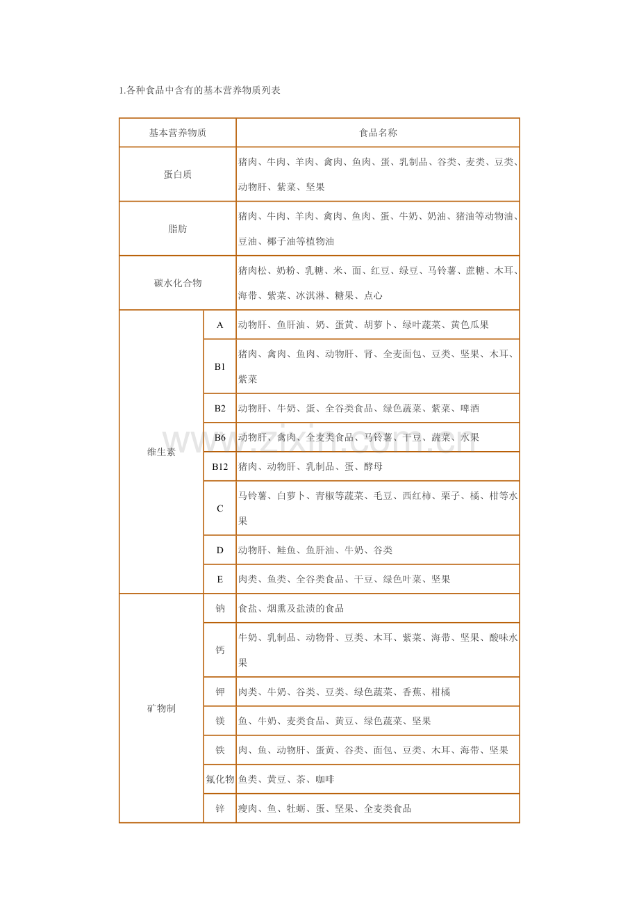 养龟小知识.doc_第1页