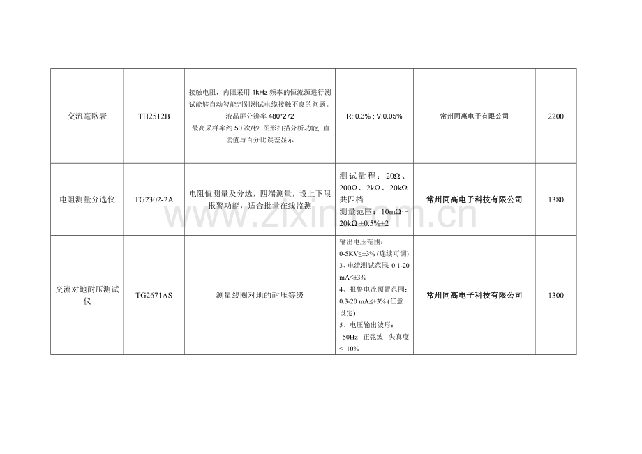 检测设备清单.doc_第2页