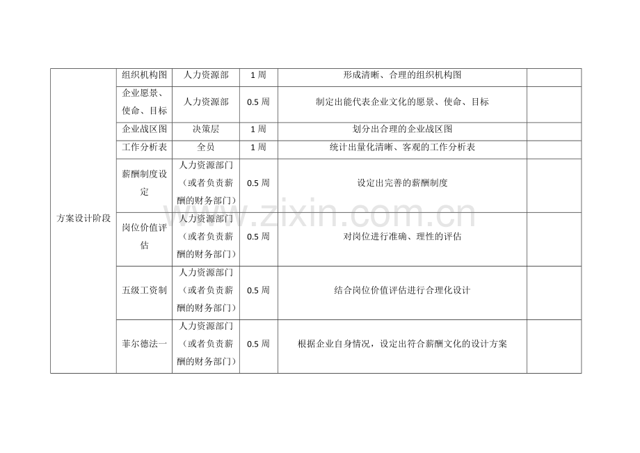 工具包学习流程表.doc_第2页
