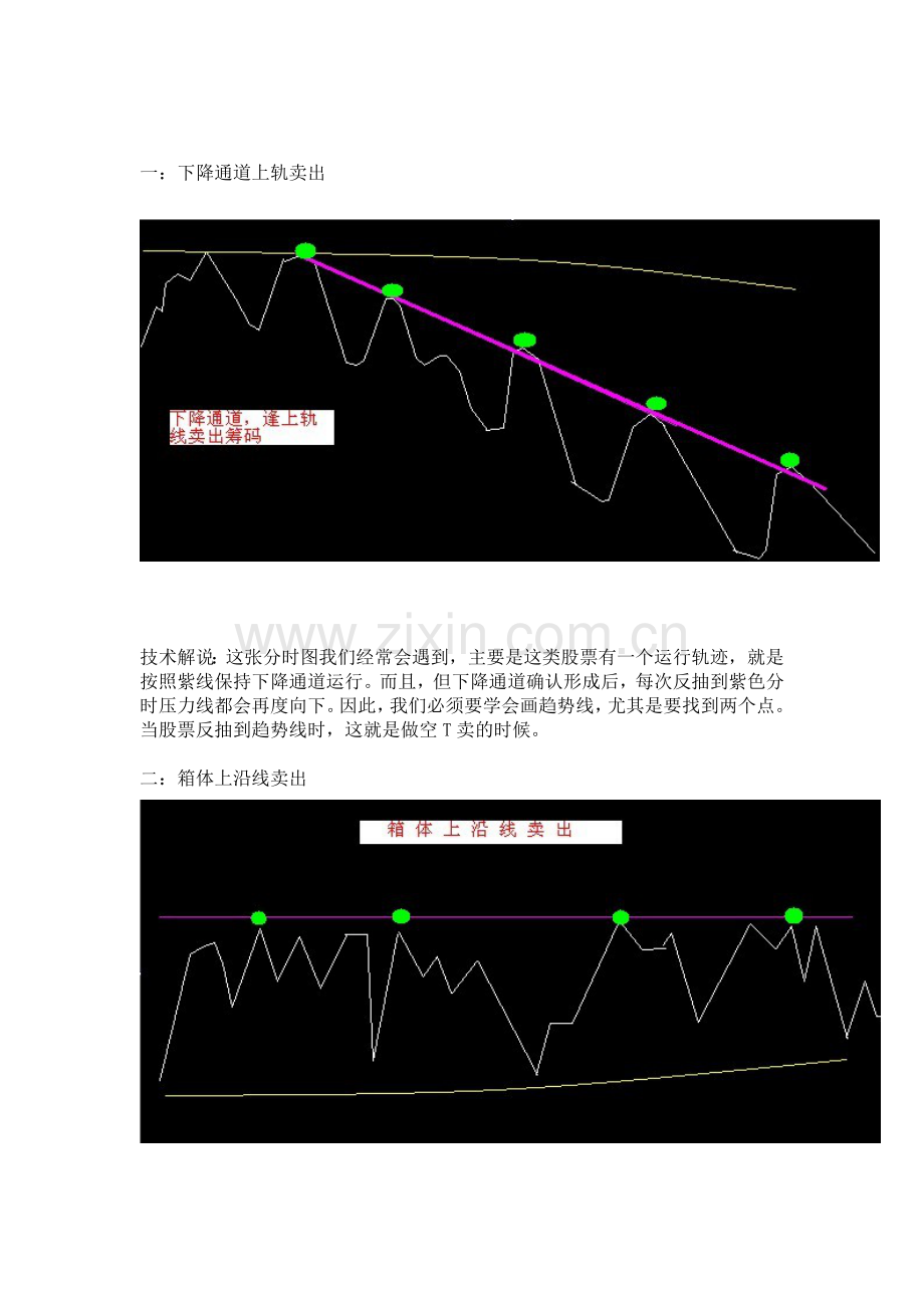 T+0的分时做空卖点(8种战法).doc_第1页