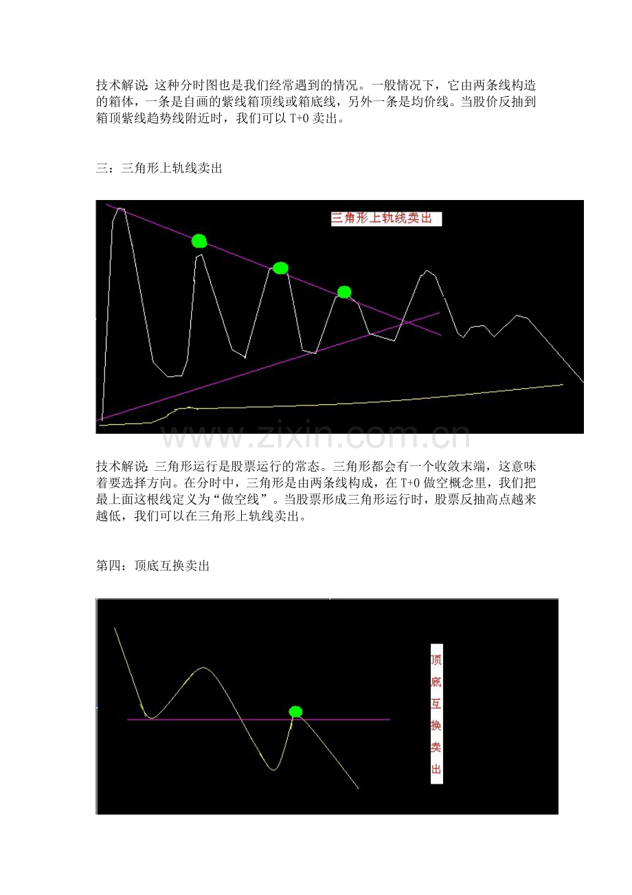T+0的分时做空卖点(8种战法).doc_第2页