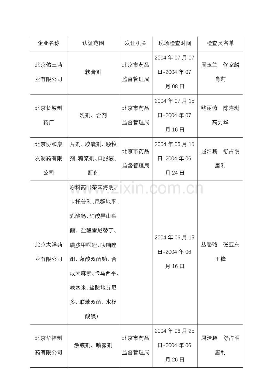 药品GMP认证审查公告(第34号).doc_第2页